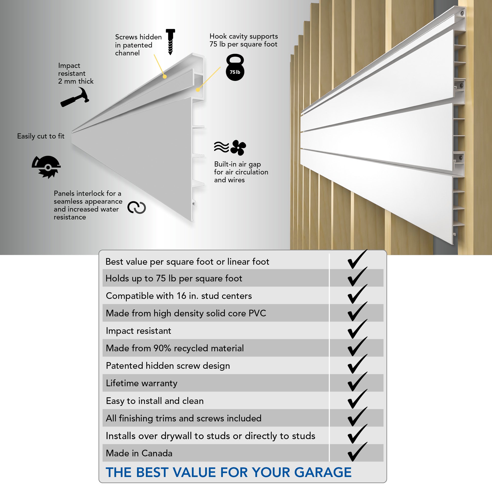 PVC Slatwall Basic Bundle – STEALTH
